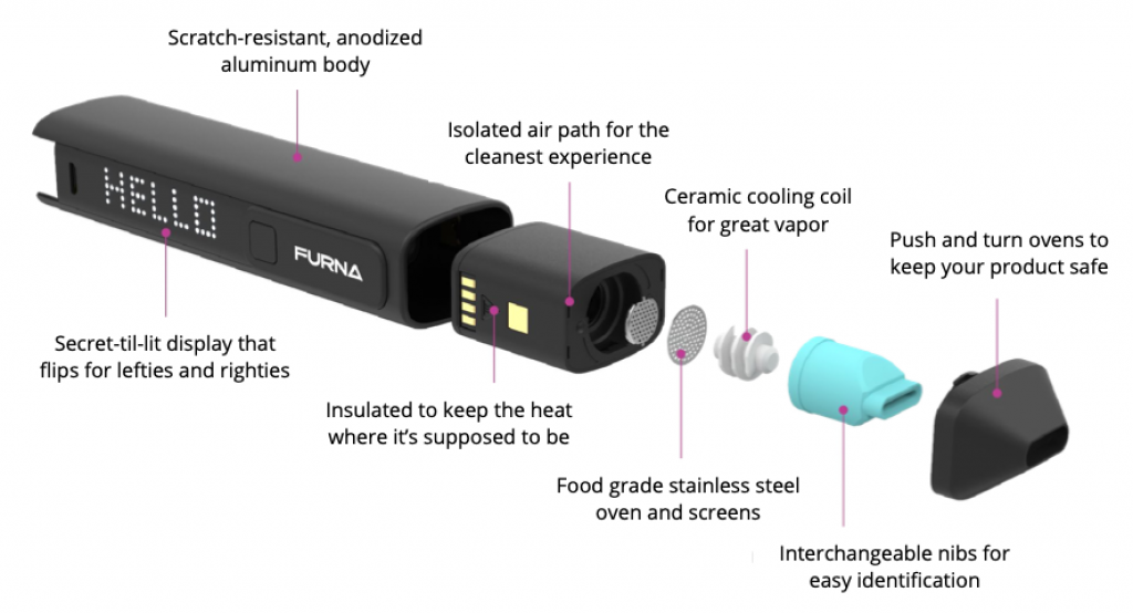 Furna vape exploded view