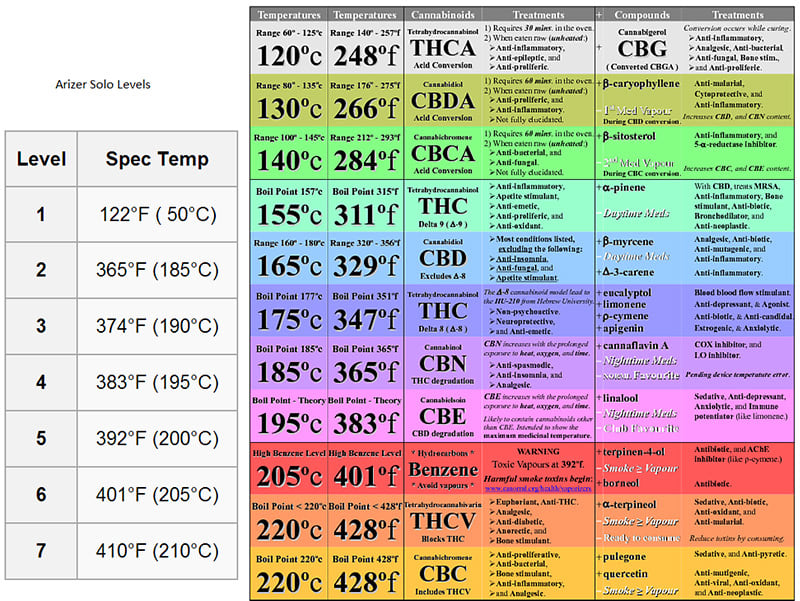 Boiling points of terpenes and cannabinoids