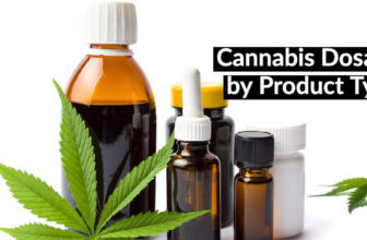 cannabis dosages by product