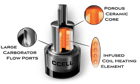 CCELL Ceramic Core