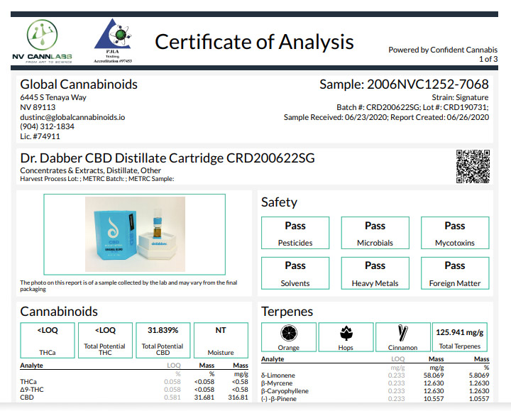 Dr. Dabber cbd lab tests