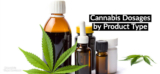 Beginner’s Guide to Standard Cannabis Dosing by Product Type