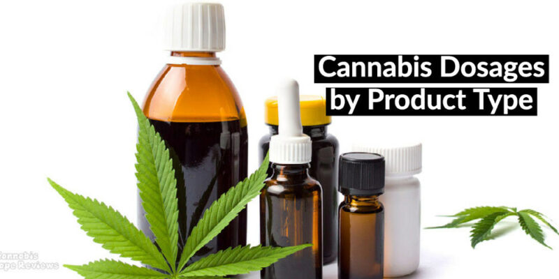Standard Recommended Doses by Cannabis Product Type